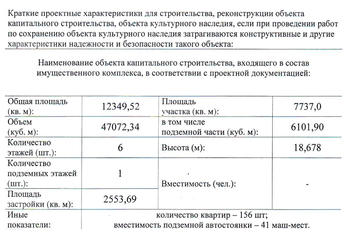 Данные в разрешении на строительство должны полностью совпадать с тем, что обещает застройщик