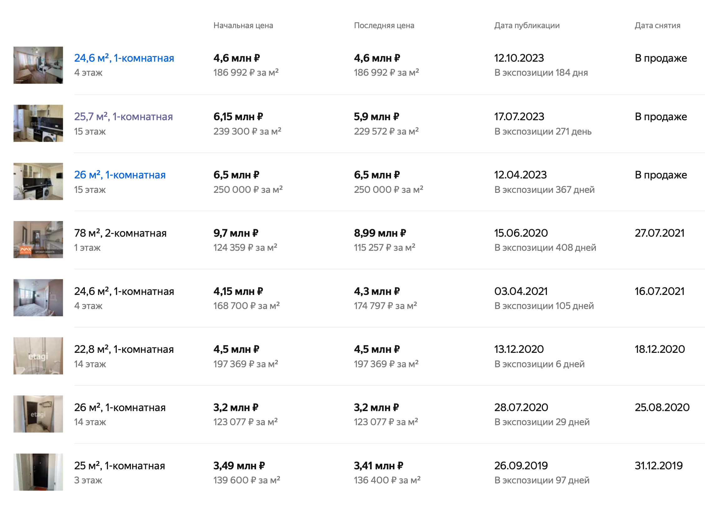 По истории продаж можно увидеть, как часто продаются квартиры в этом доме и насколько они пользуются спросом