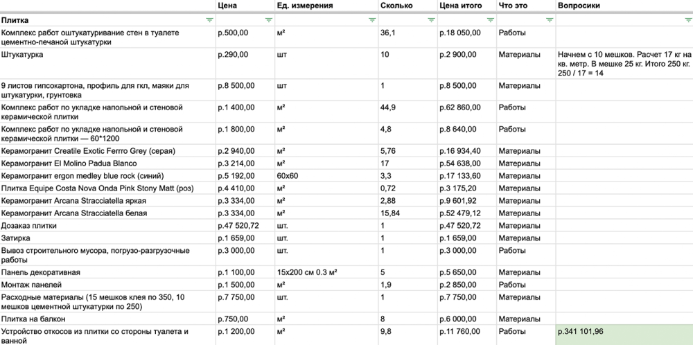 Скриншот моей таблицы по ремонту. Еще вначале я чувствовала, что плитка выходит дороговато. Так и получилось: работы с материалами обошлись мне в 341 102 ₽, то есть в треть бюджета. Это много