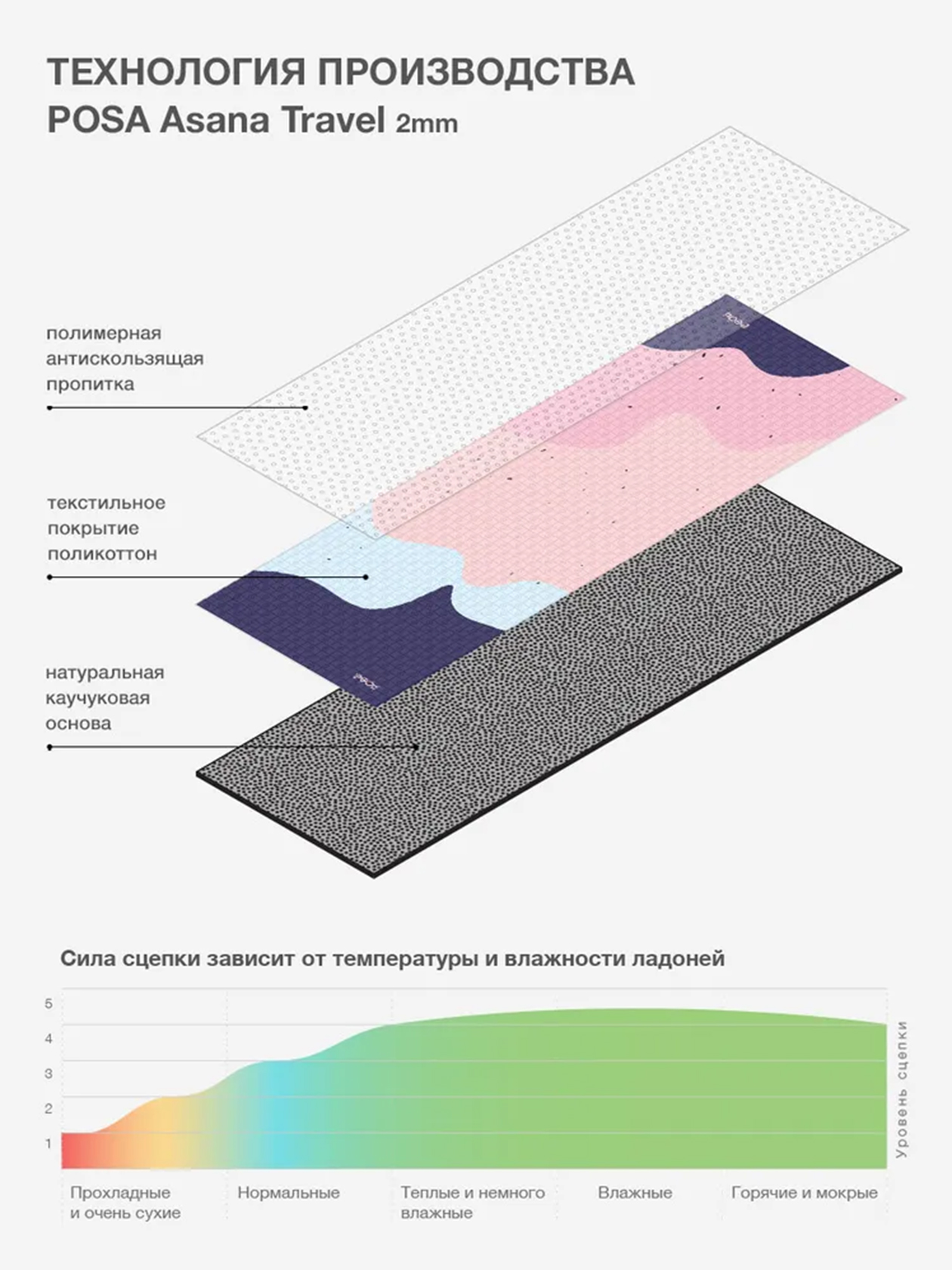 В характеристиках профессиональных каучуковых моделей продавцы указывают силу сцепления с ладонями и ступнями. Источник: ozon.ru