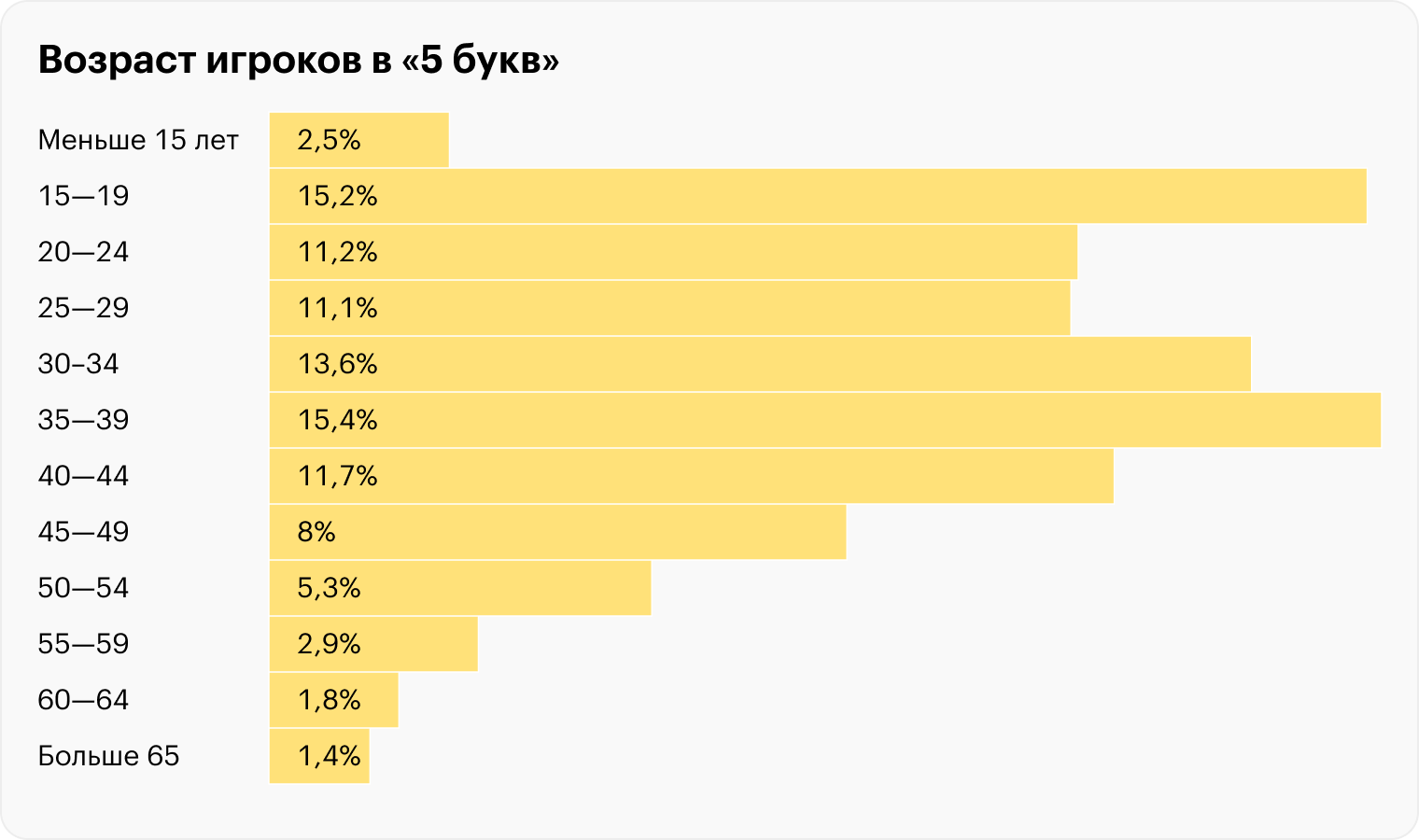 Источник: T⁠-⁠Bank Data, расчеты Т⁠⁠—⁠⁠Ж