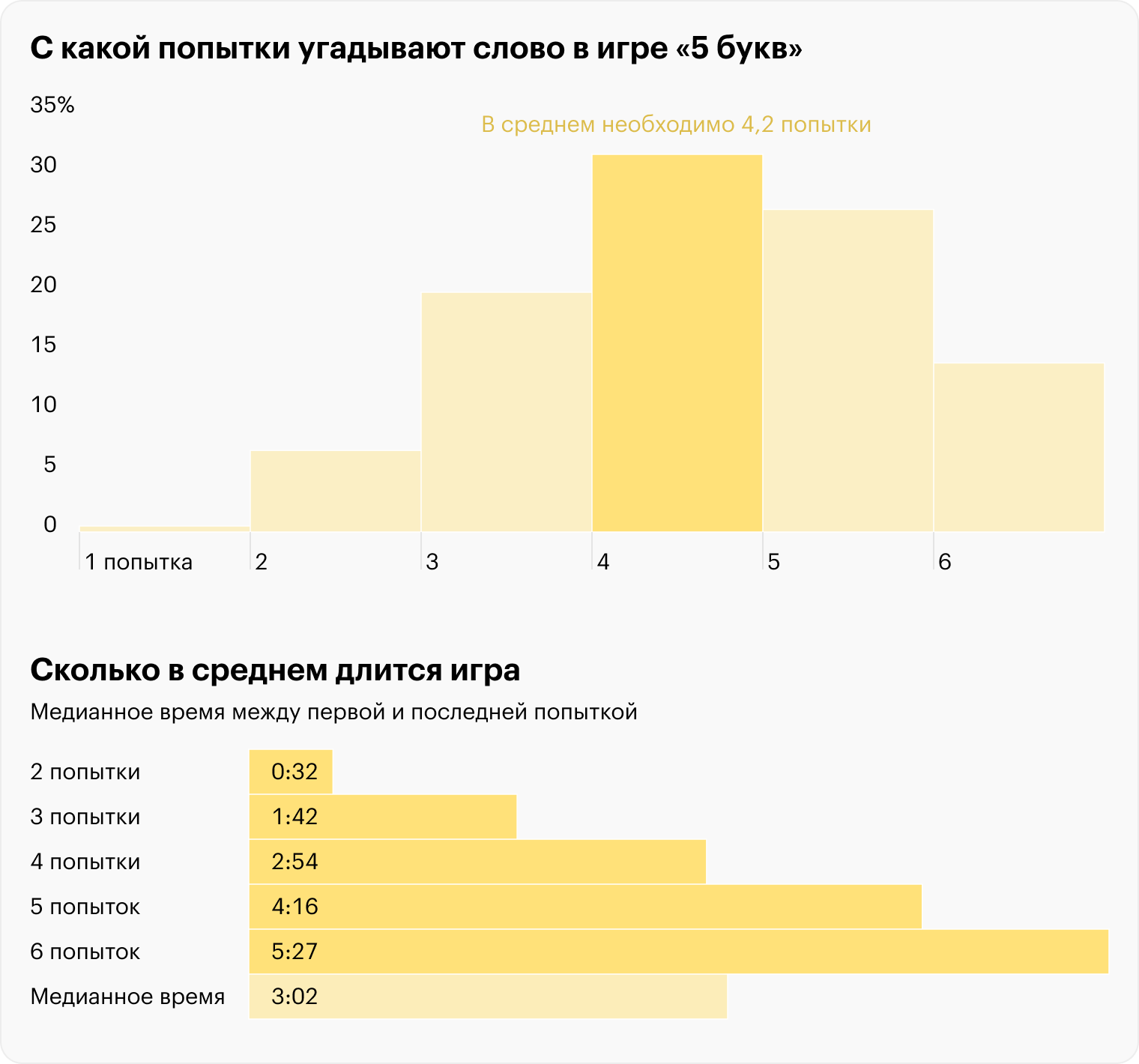 Источник: T⁠-⁠Bank Data, расчеты Т⁠⁠—⁠⁠Ж