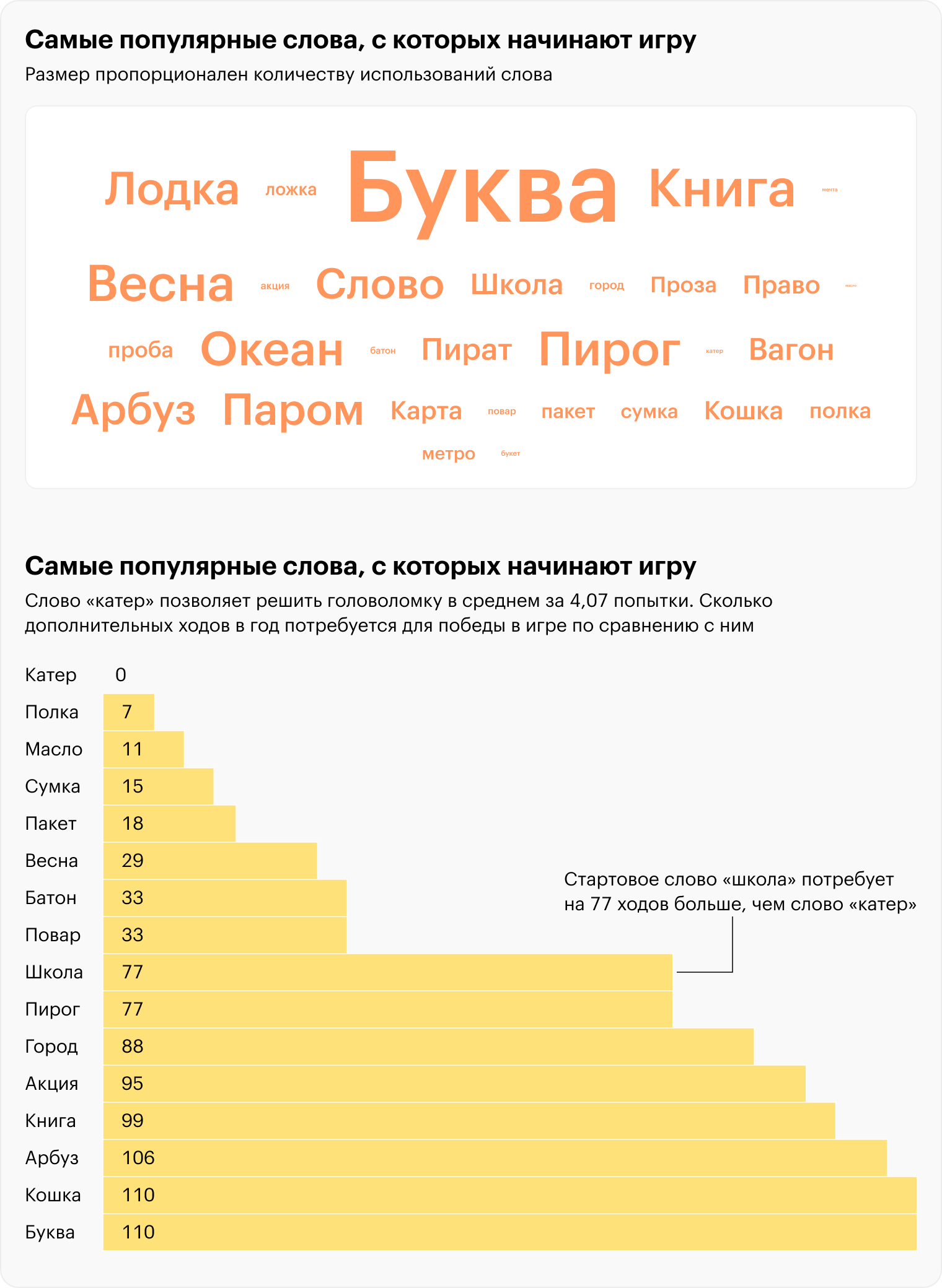 Источник: T⁠-⁠Bank Data, расчеты Т⁠⁠—⁠⁠Ж