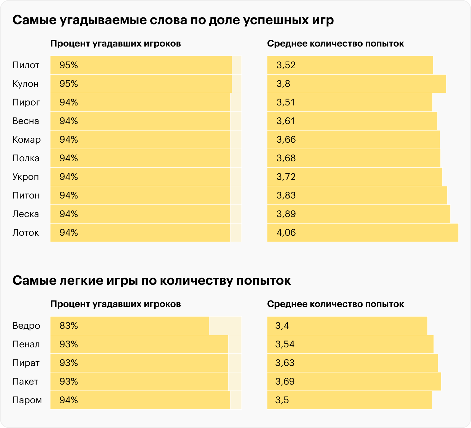 Источник: T⁠-⁠Bank Data, расчеты Т⁠⁠—⁠⁠Ж