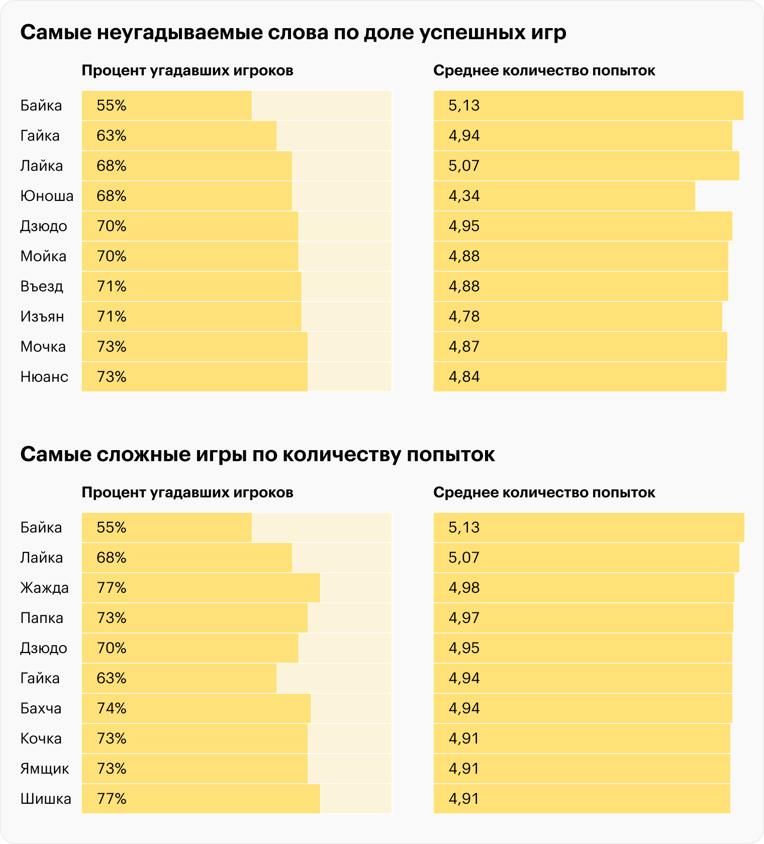 Источник: T⁠-⁠Bank Data, расчеты Т⁠⁠—⁠⁠Ж