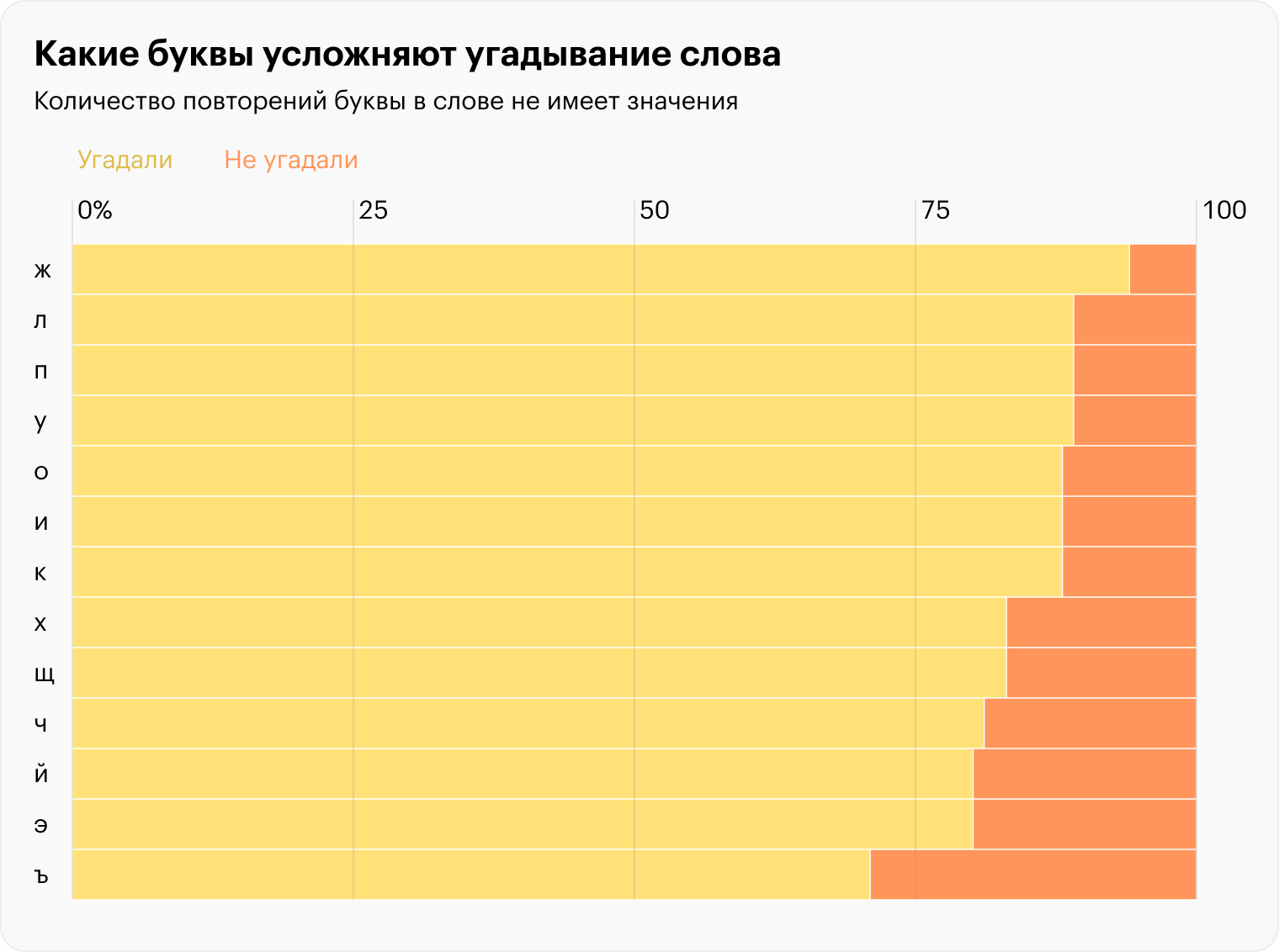 Источник: T⁠-⁠Bank Data, расчеты Т⁠⁠—⁠⁠Ж