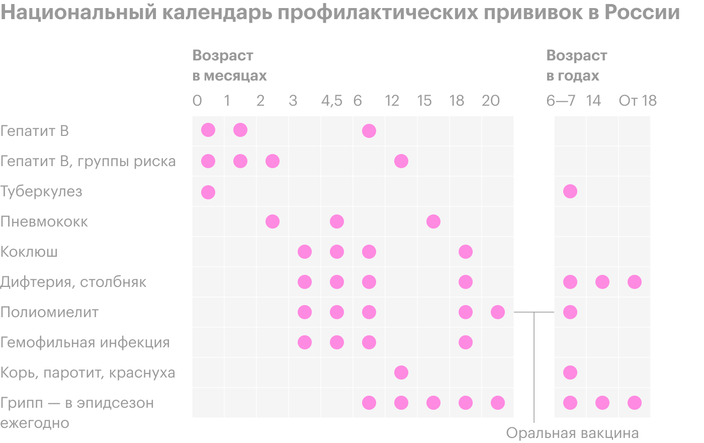 Источник: блог «Антонина О. Вакцинах»