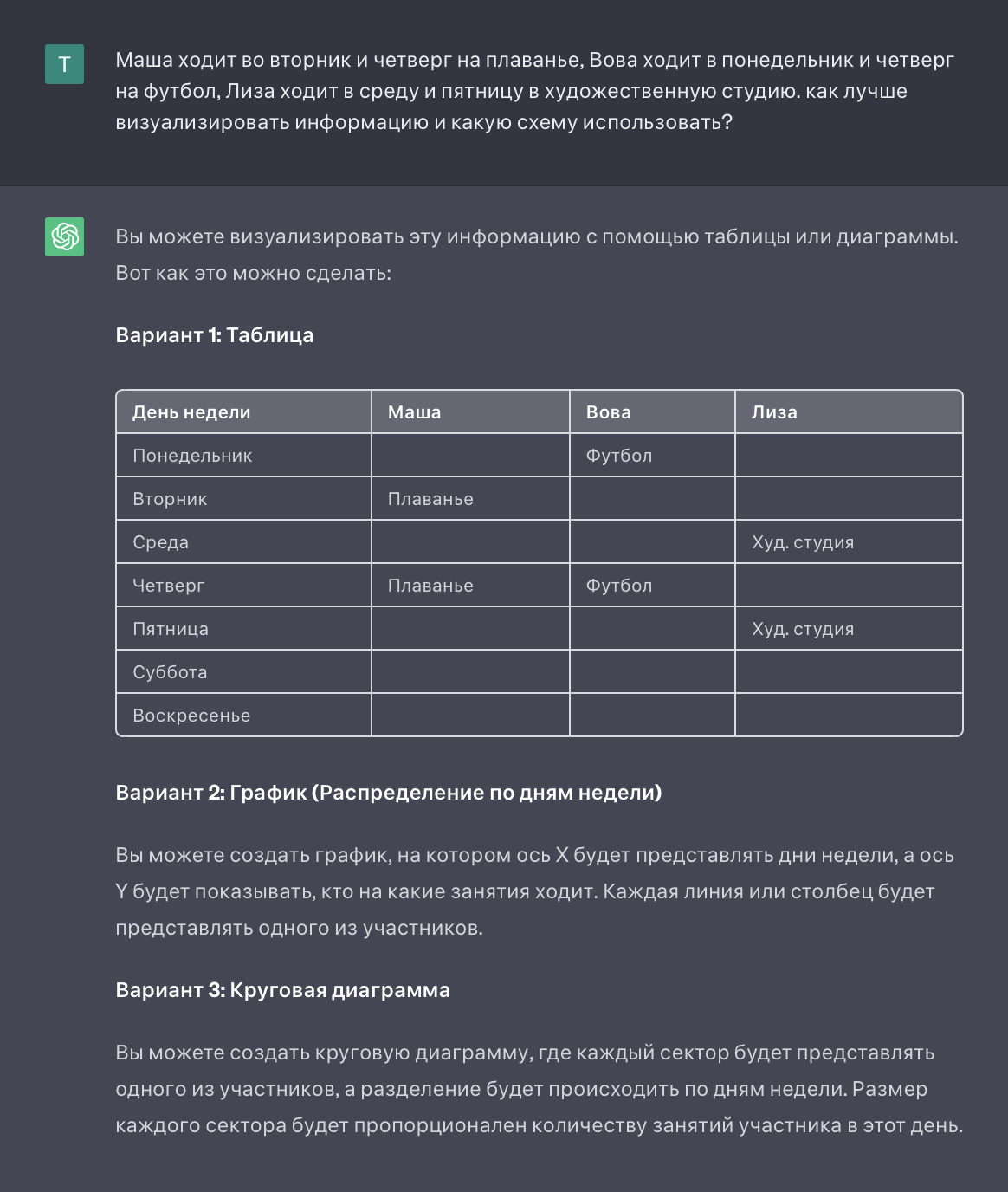 Нейросеть предложила использовать таблицу, график или диаграмму для расписания детей