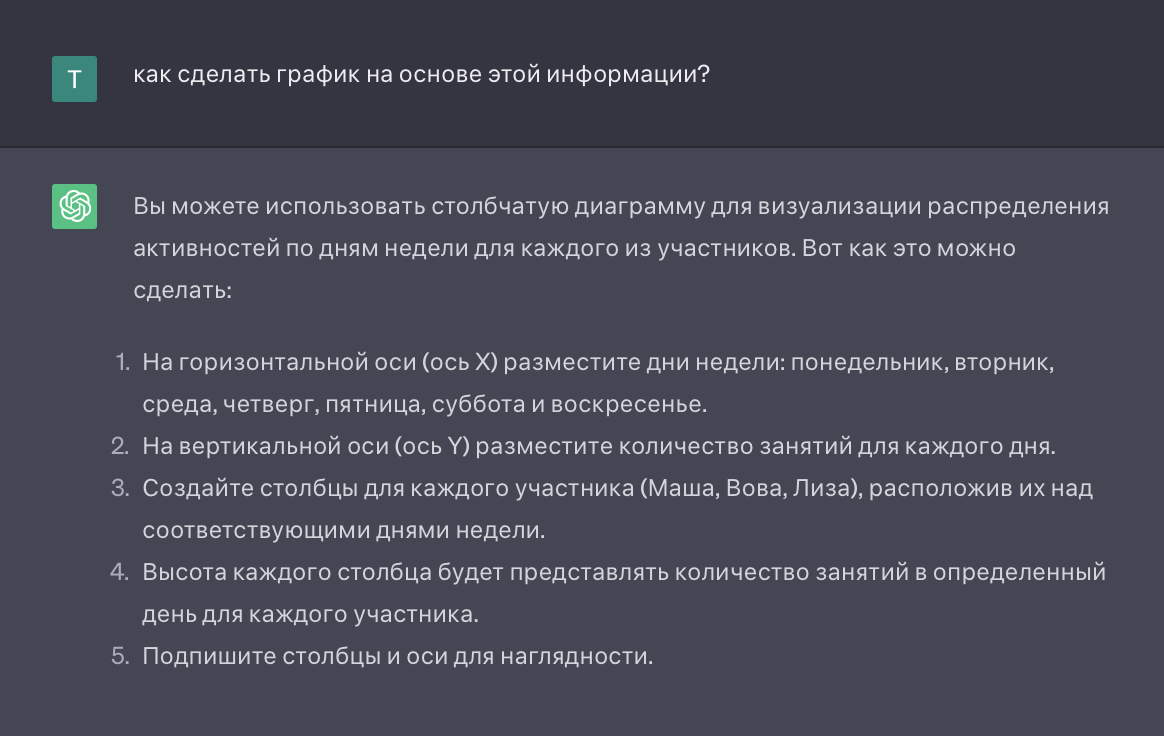 График кажется оптимальным вариантом, поэтому попросили помочь его составить