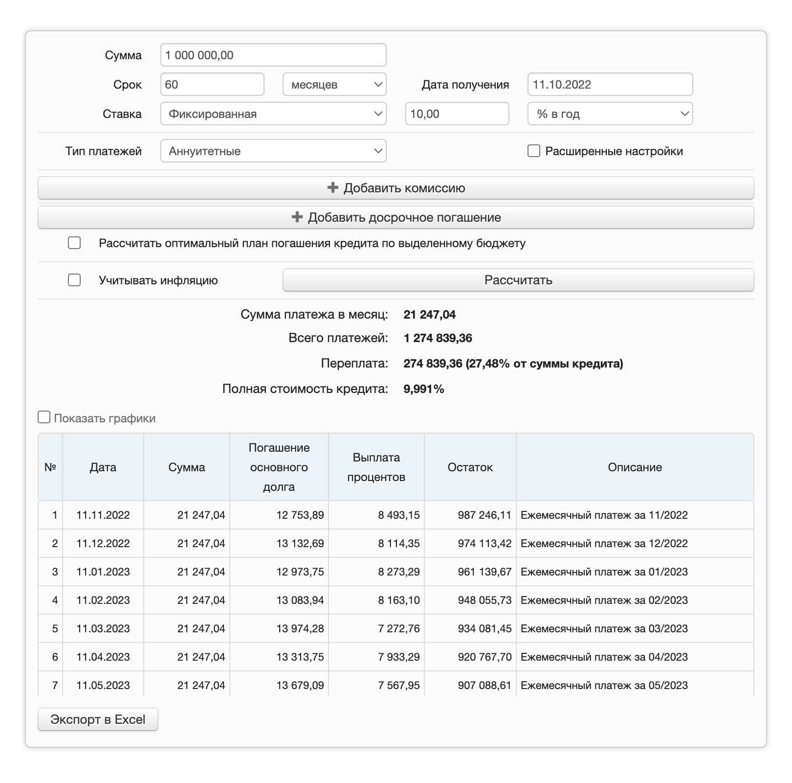 Кредит 1 000 000 ₽ на 5 лет под 10% годовых: ежемесячный платеж составляет 21 247,04 ₽, итоговая переплата — 274 839,36 ₽