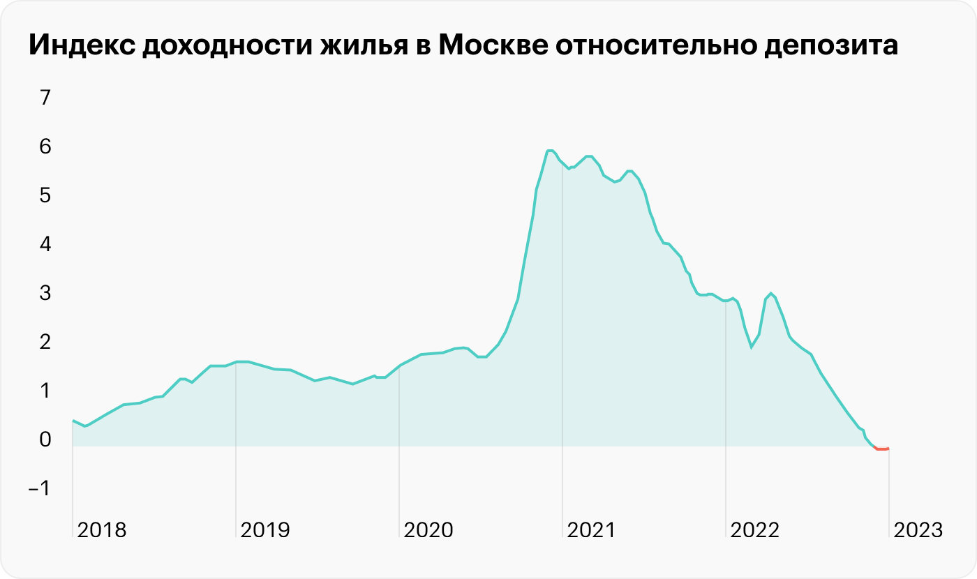 Источник: ИРН