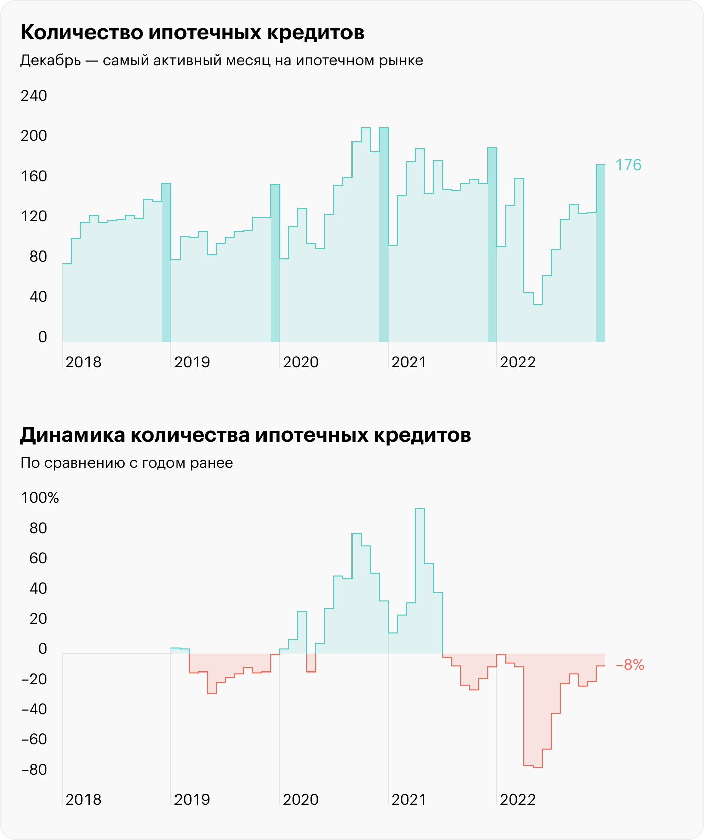 Источник: Банк России, расчеты автора