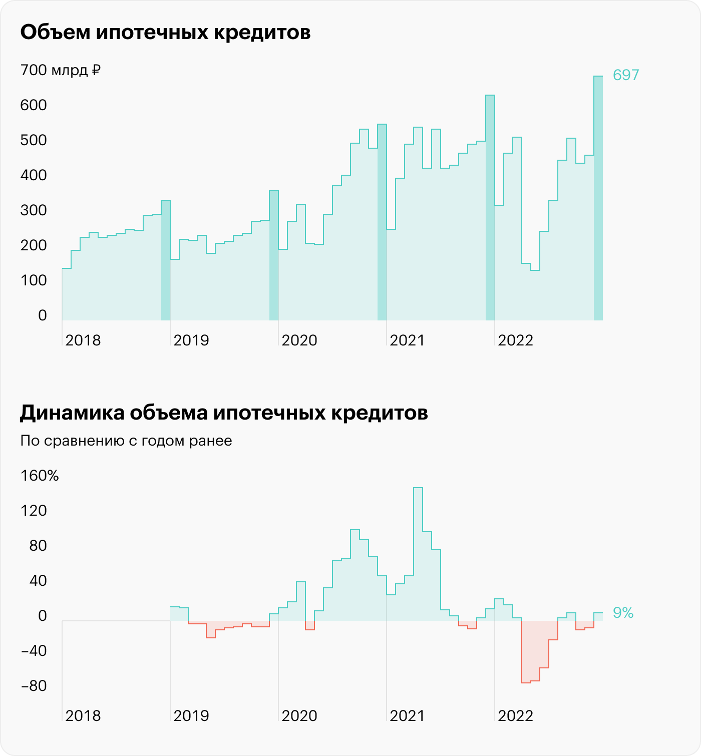 Источник: Банк России, расчеты автора