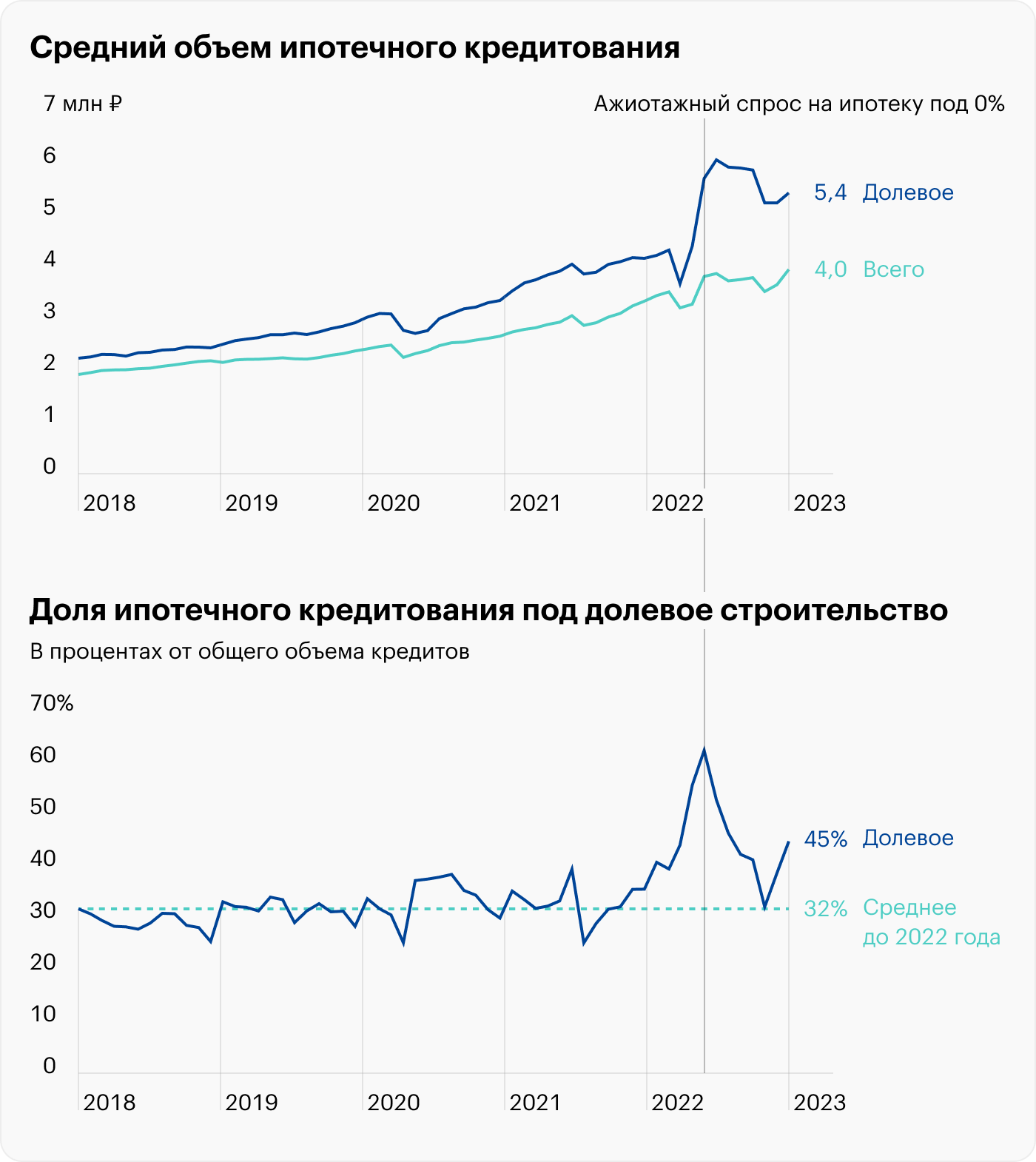 Источник: Банк России, расчеты автора