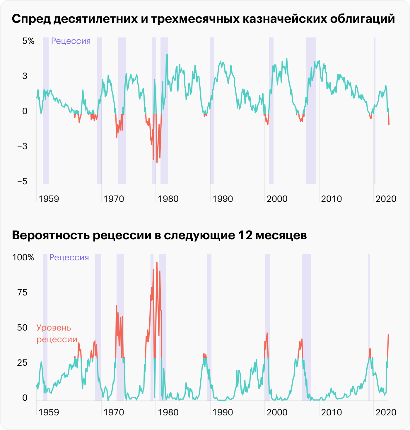 Источник: New York Fed