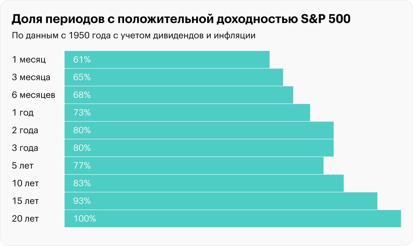 Источник: Robert Shiller, расчеты автора