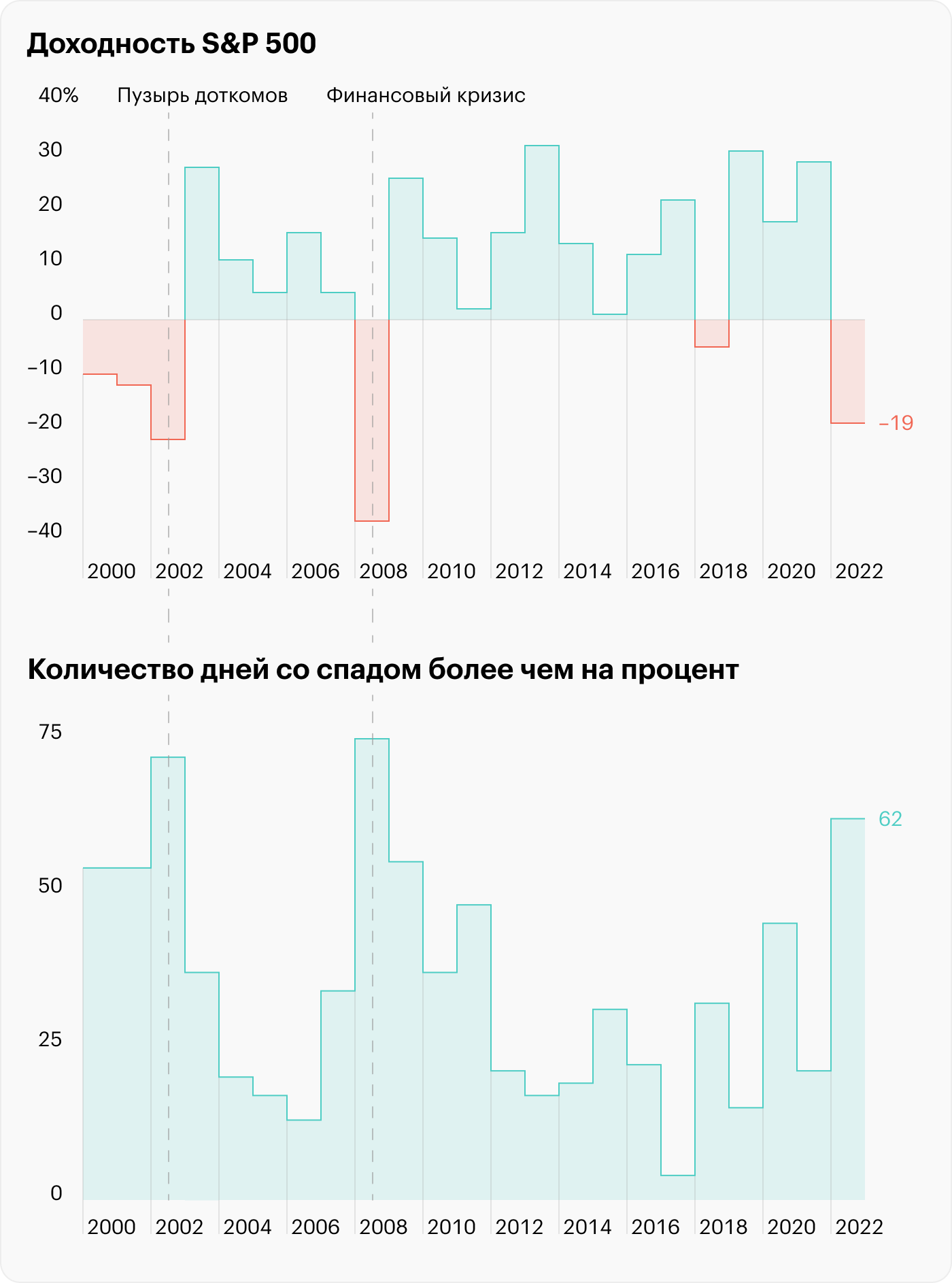 Источник: Koyfin