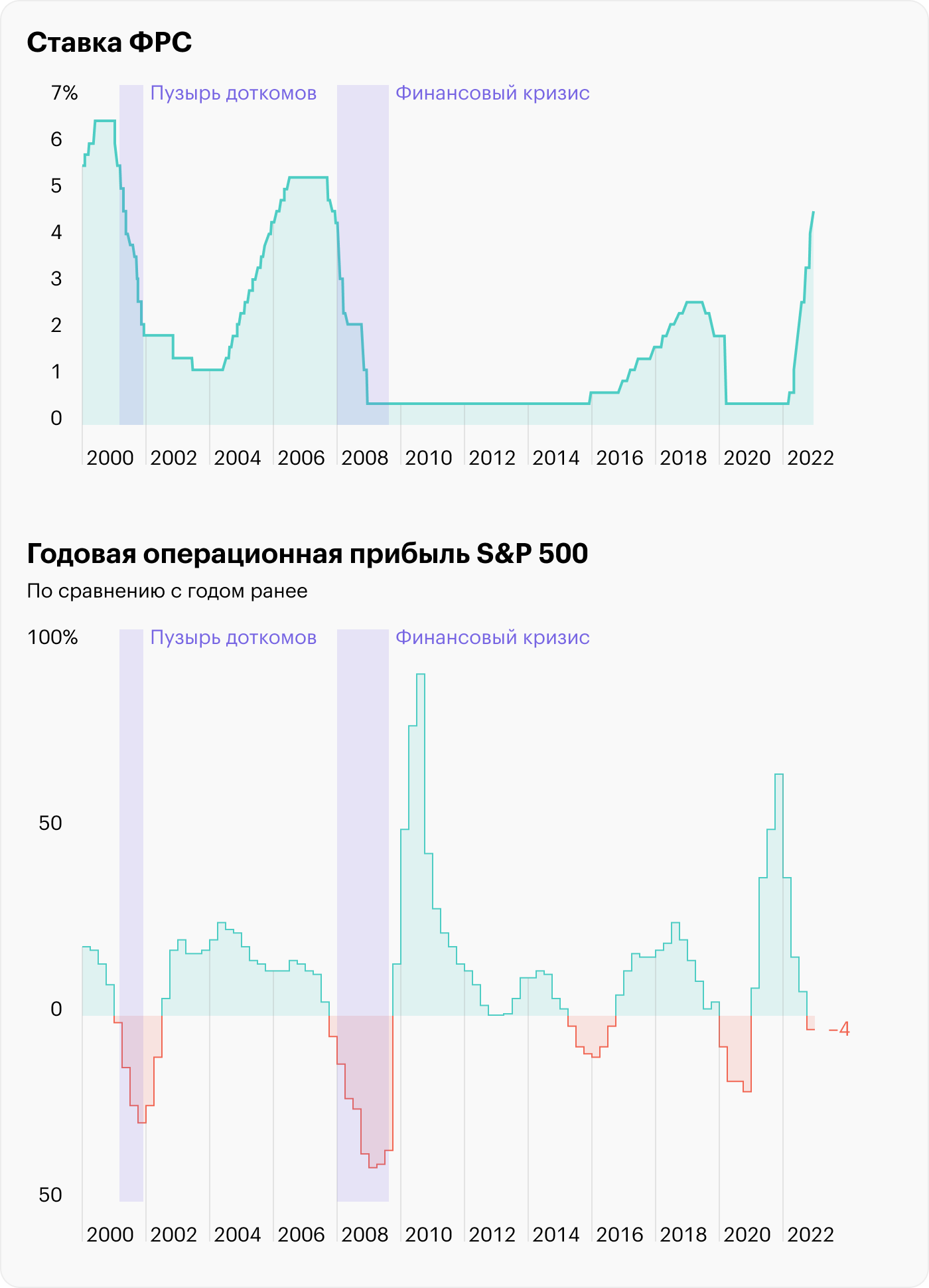 Источник: Koyfin