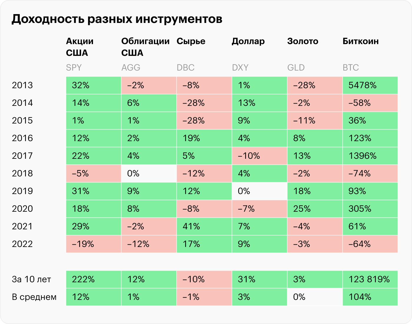 Источник: Koyfin