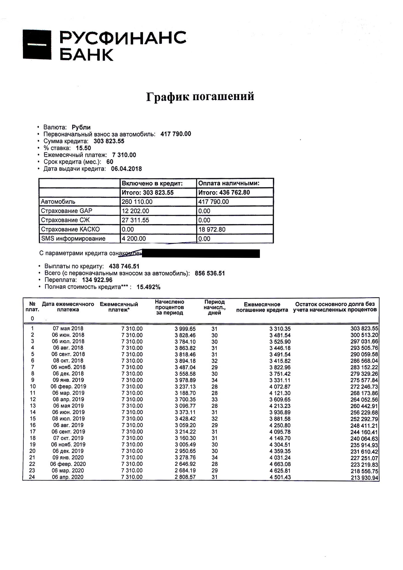 Автокредит на мою Ладу Весту