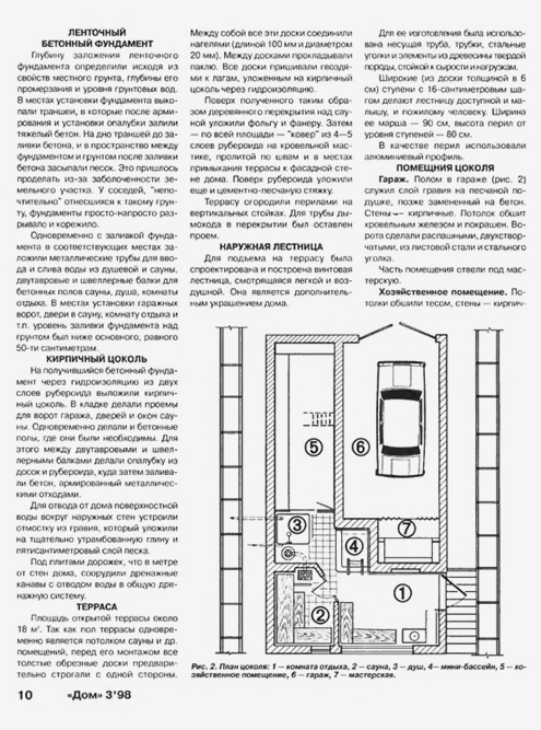 Проект дома-шалаша с гаражом в журнале «Дом» 1998 года. Источник: zhurnalko.net