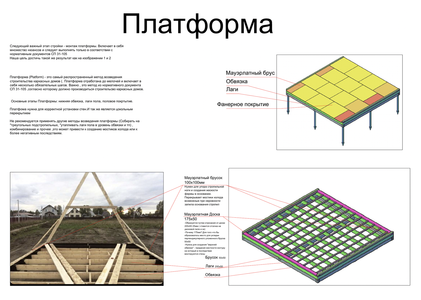 Устройство платформы поверх обвязочного бруса и «пирог» перекрытия первого этажа