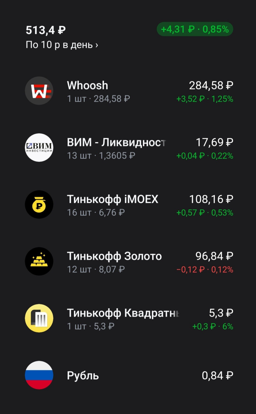 Состав моего портфеля на одиннадцатый день эксперимента: 110 ₽ моих и 400 ₽ донатов