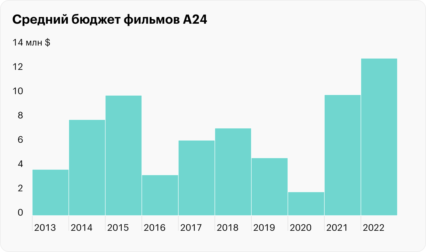 Источник: Statista