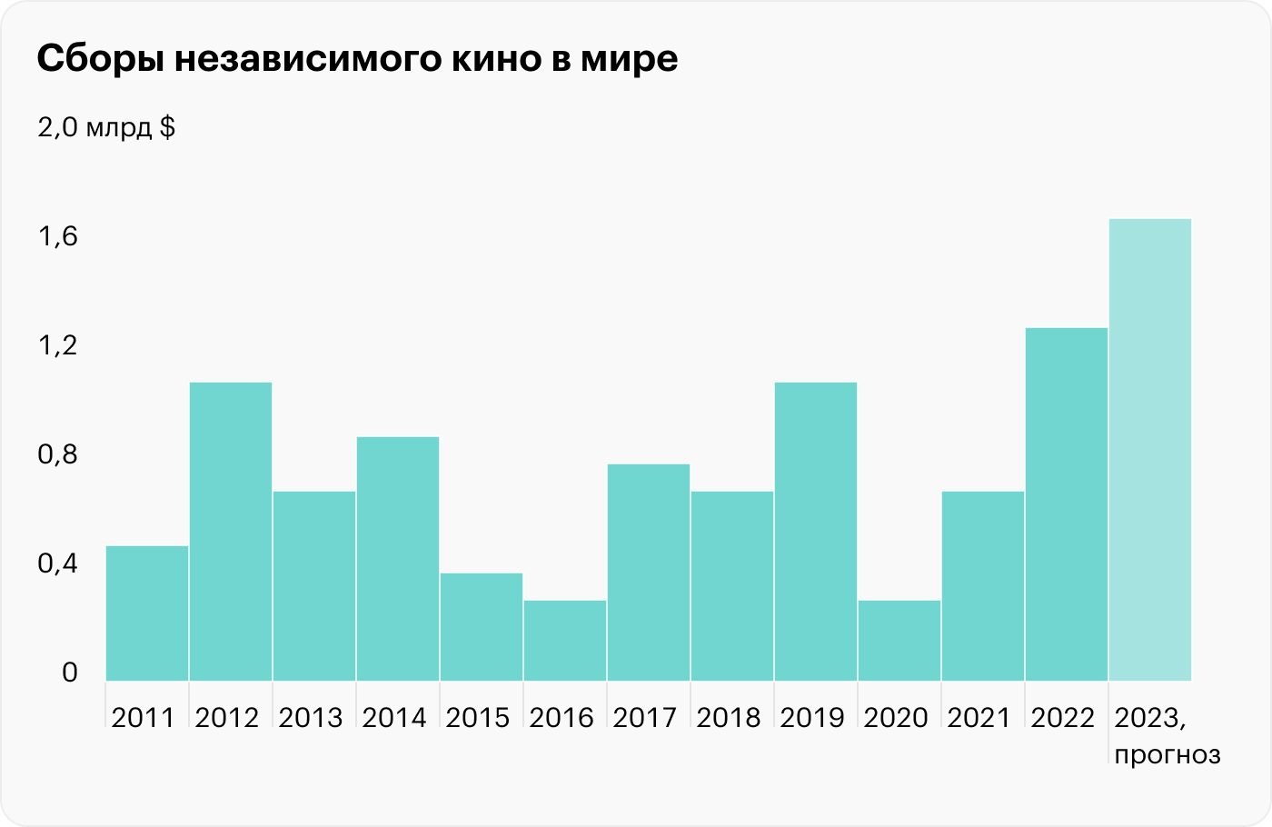 Источник: Statista