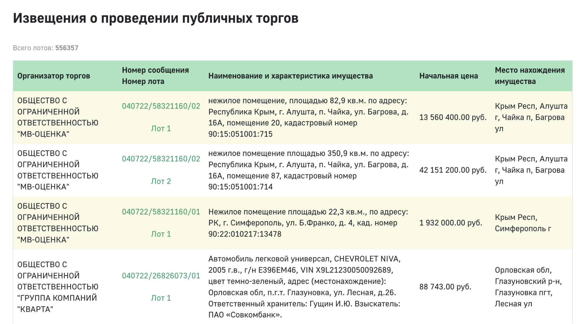 Так выглядит перечень публичных торгов на сайте ФССП