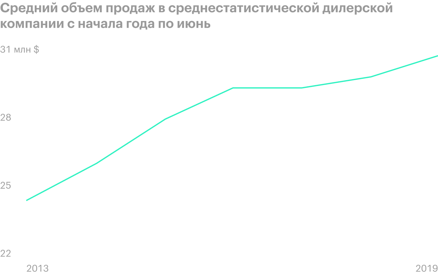 Источник: отчет National Automobile Dealers Association, стр. 6 (7)