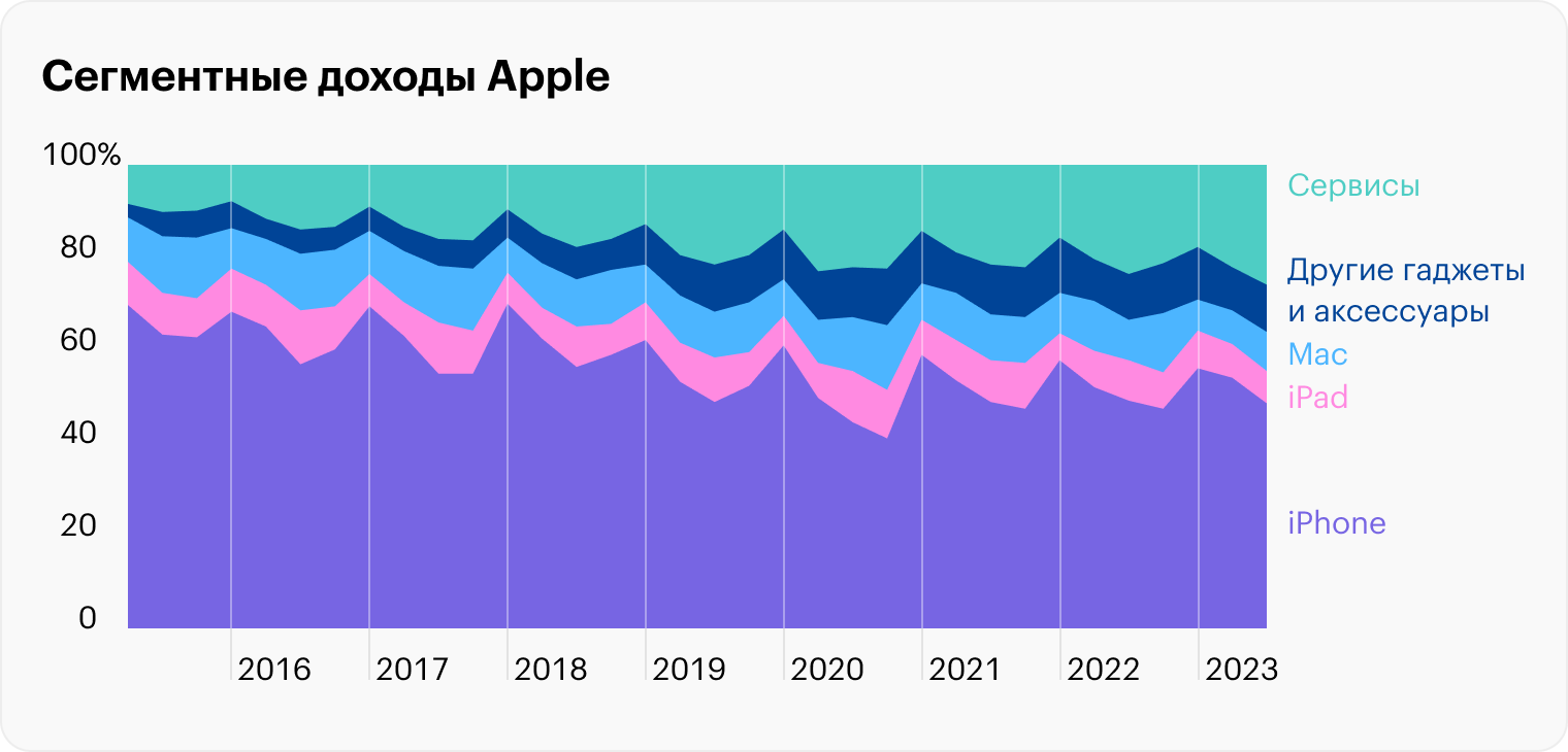 Источник: Business of Apps