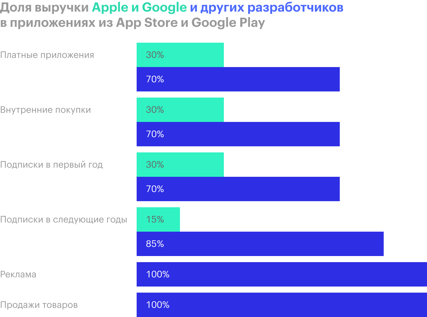 Источник: Statista