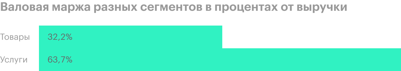 Источник: годовой отчет компании, стр. 21 (24)