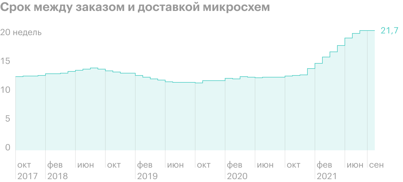 Источник: Bloomberg