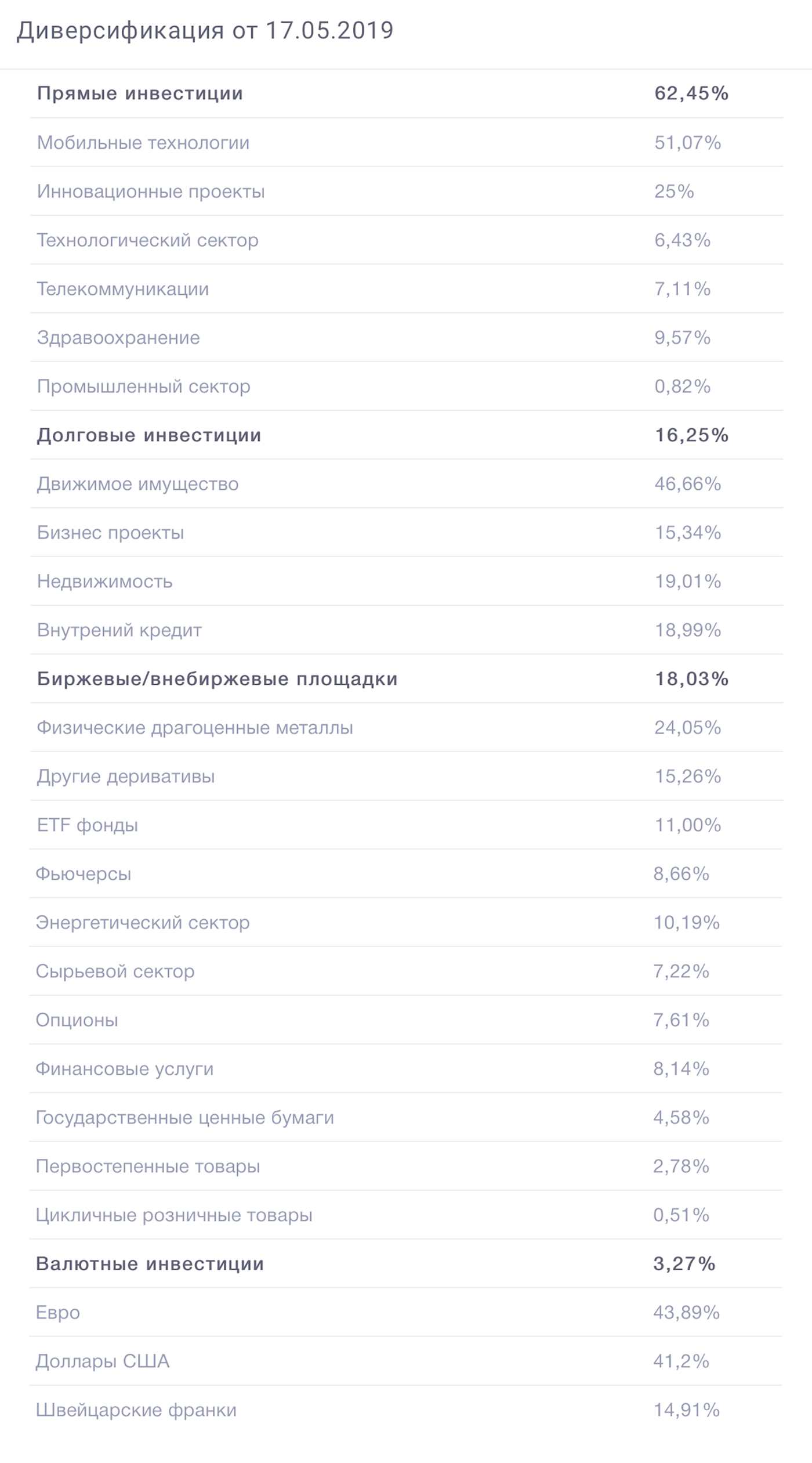 Компания публикует список позиций, в которые якобы инвестирует деньги клиентов, но не официальные отчеты