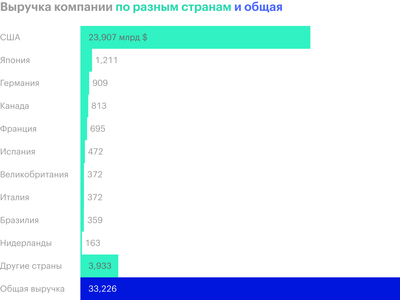 Источник: годовой отчет компании, стр. 85 (91)