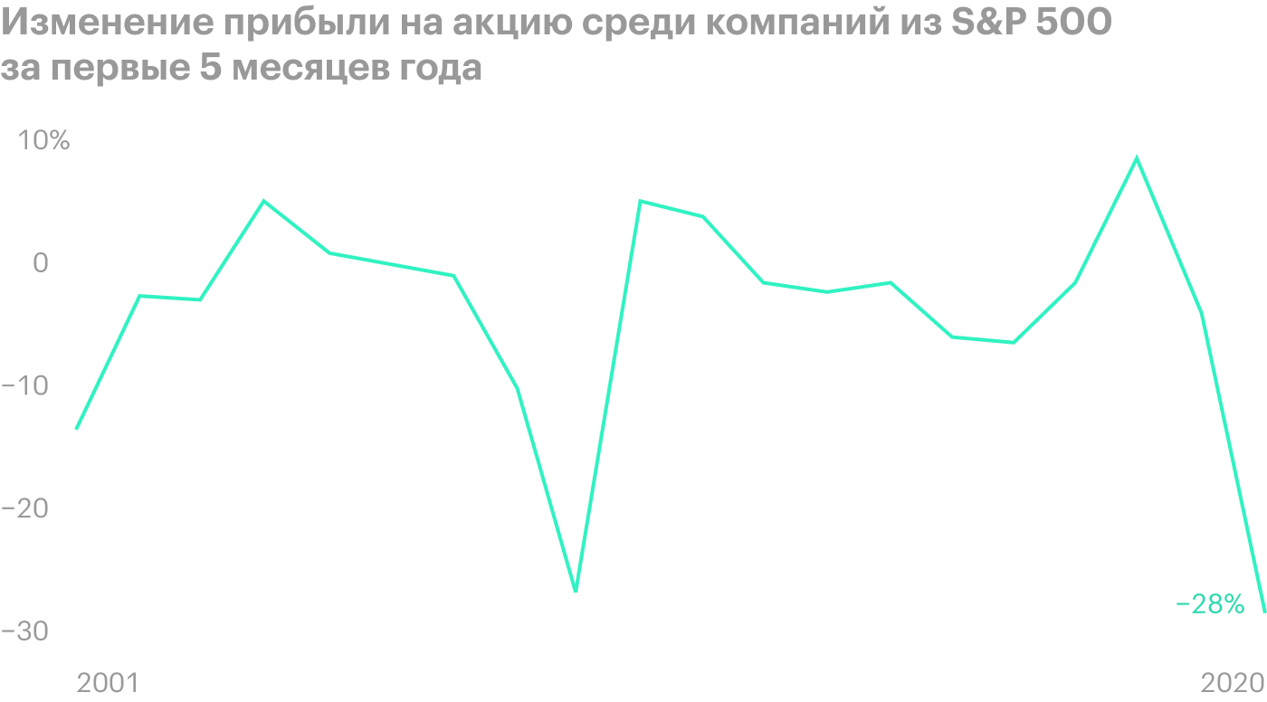 Источник: Axios