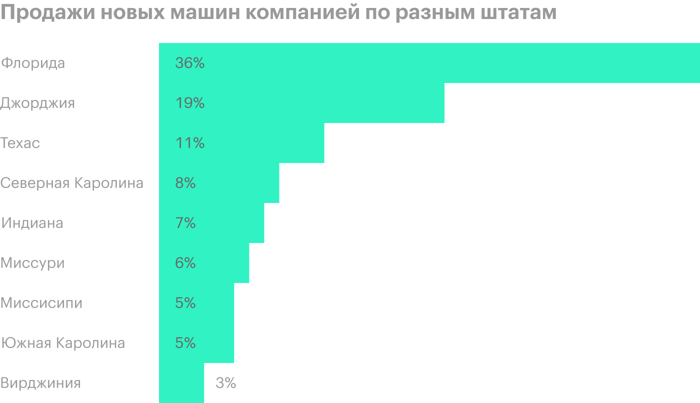 Источник: презентация компании, слайд 3