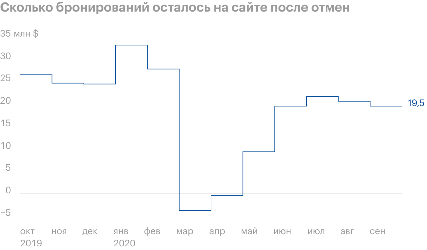 Источник: проспект компании, стр. 137