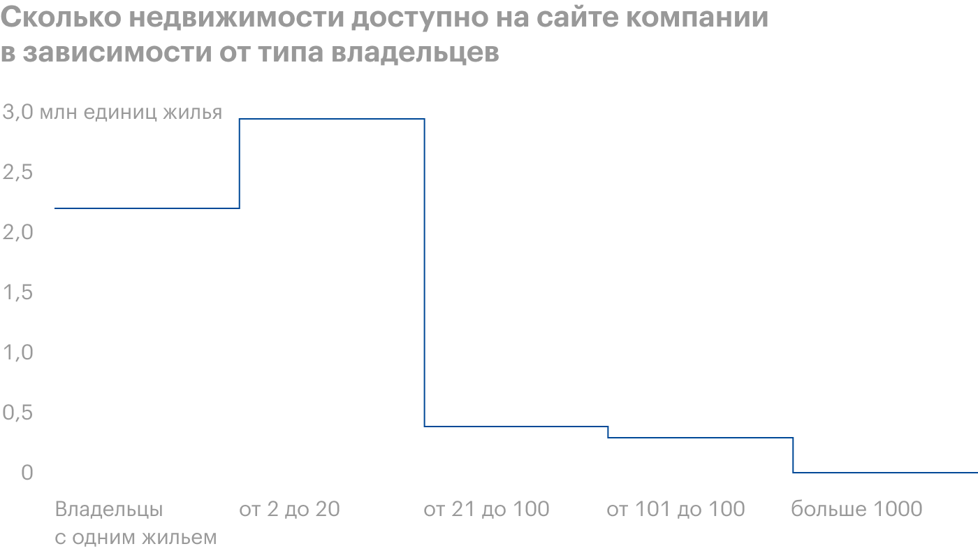 Источник: Financial Times