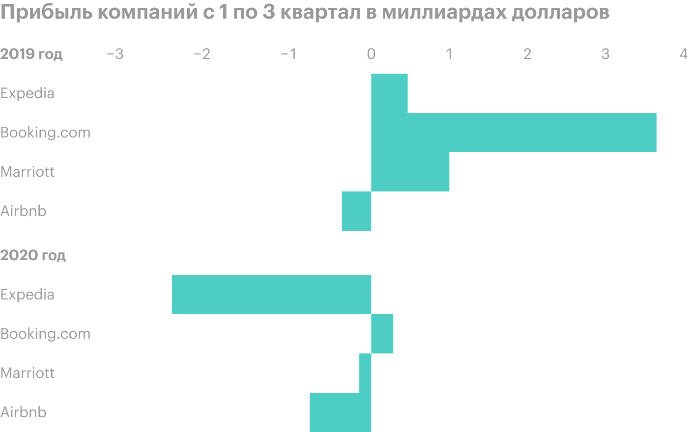 Источник: Financial Times