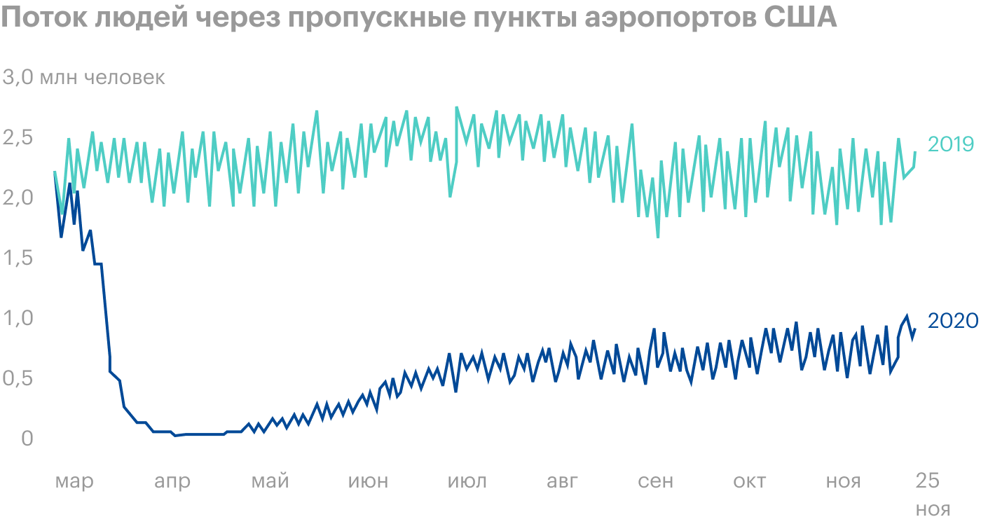 Источник: Daily Shot