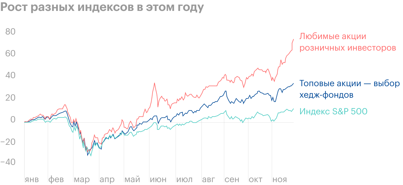 Источник: Bloomberg