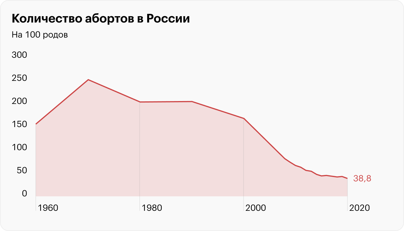 Источники: Минздрав, «Демоскоп»