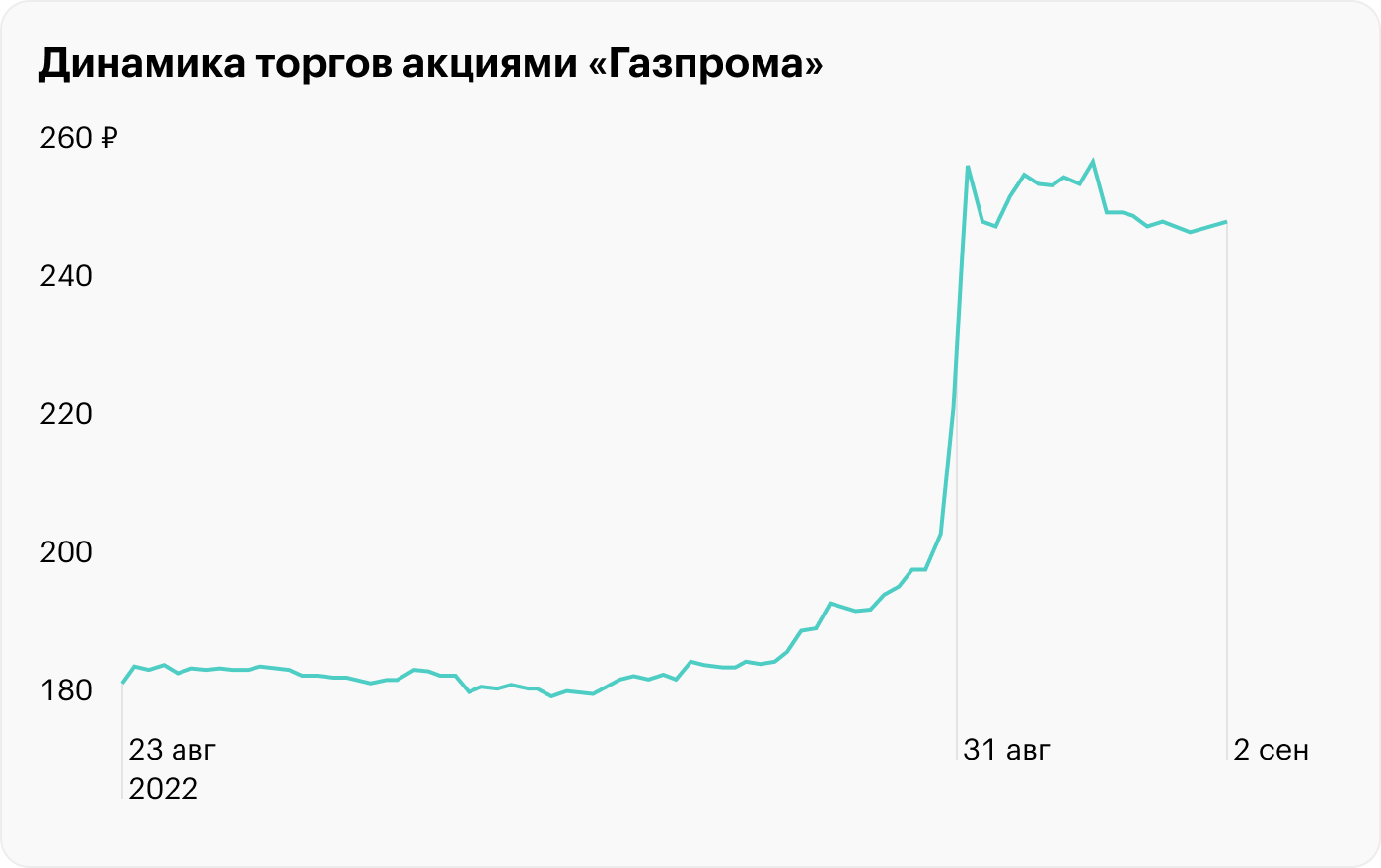 Источник: TradingView