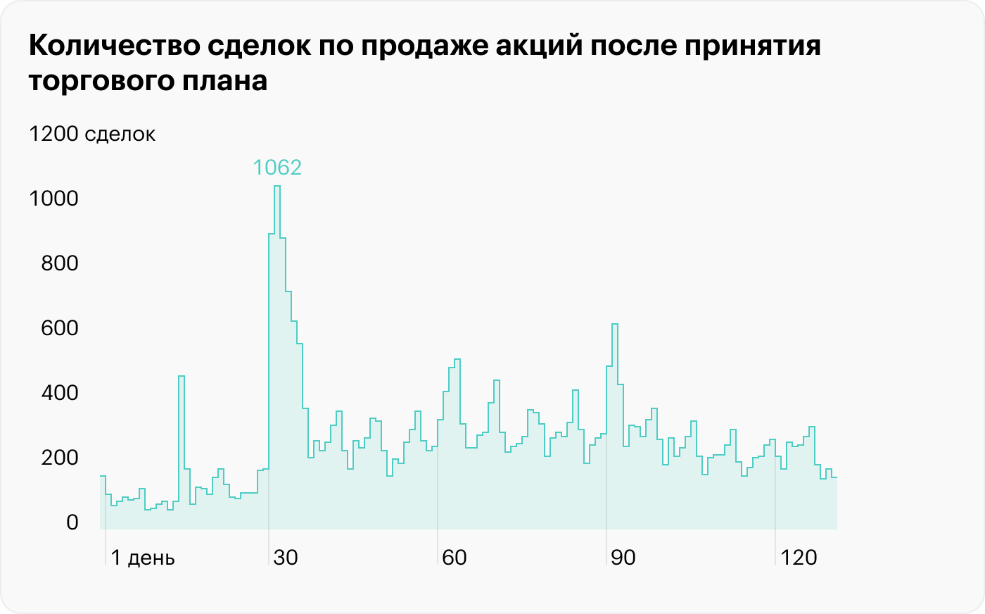 Источник: Wall Street Journal