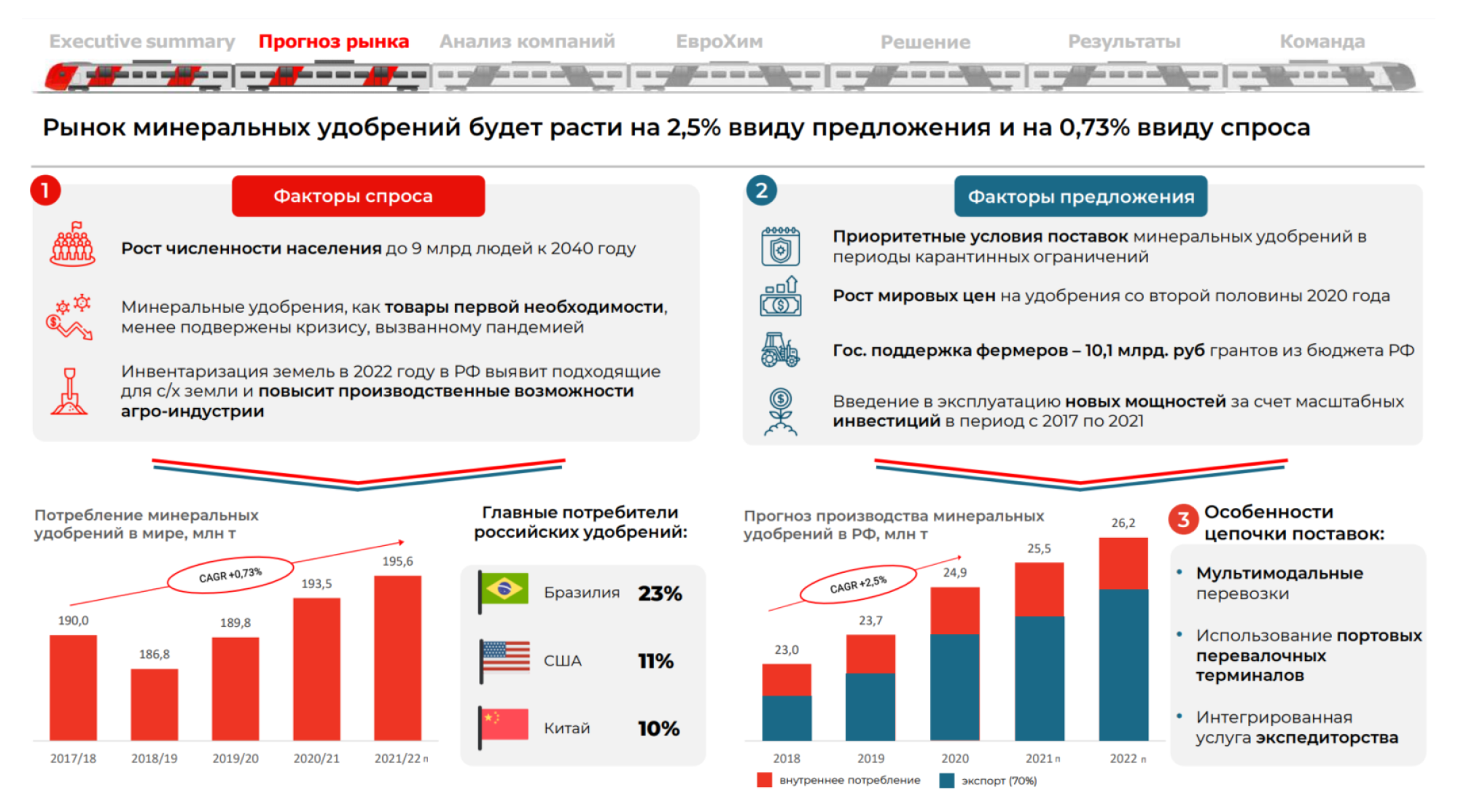 На Supply Chain мы старались использовать как можно больше инфографики для наглядности