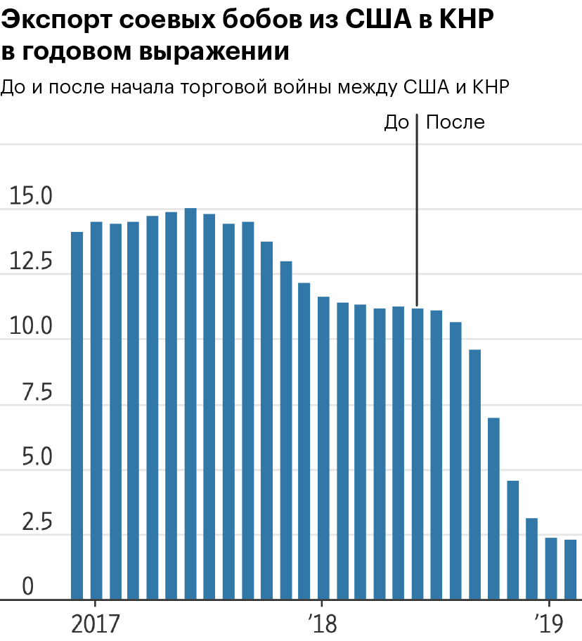 Источник: Wall Street Journal