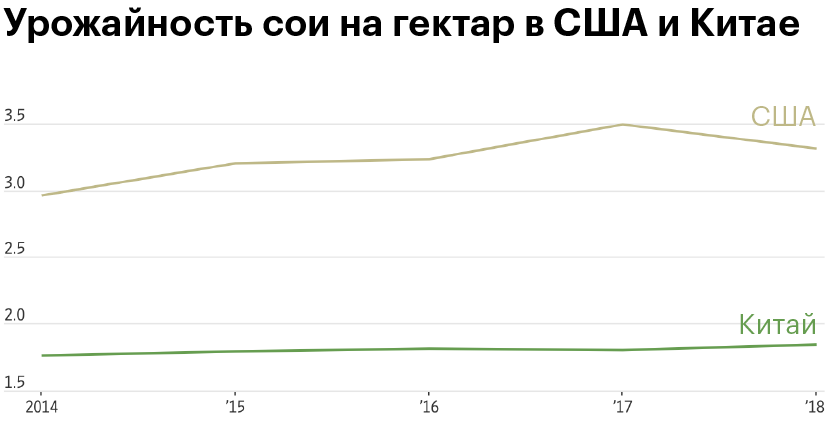 Источник: Wall Street Journal